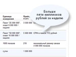 ������� ������������ Mail.ru �� �������?